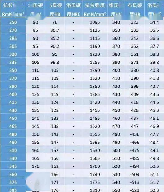火影游戏召唤英雄攻略大全(火影召唤怎么玩)